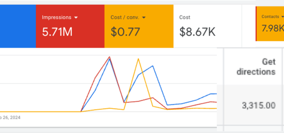 خبير اعلانات جوجل في الكويت