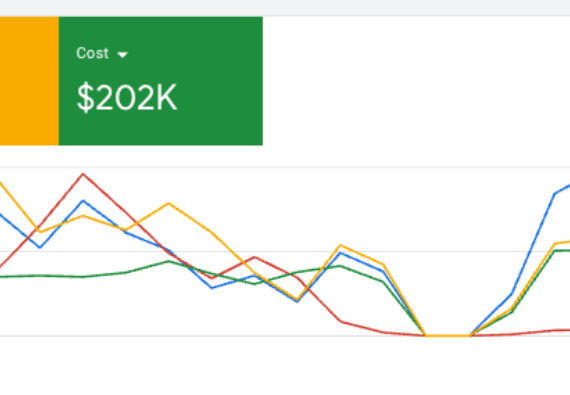 خبير اعلانات جوجل في الكويت